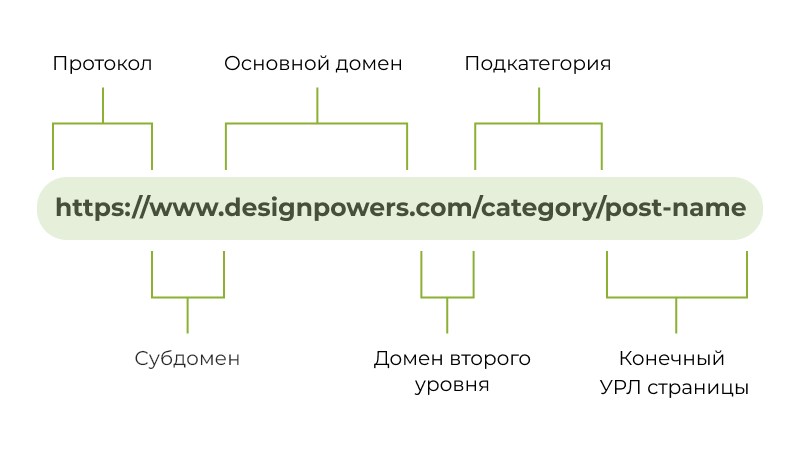 url-adresa.png