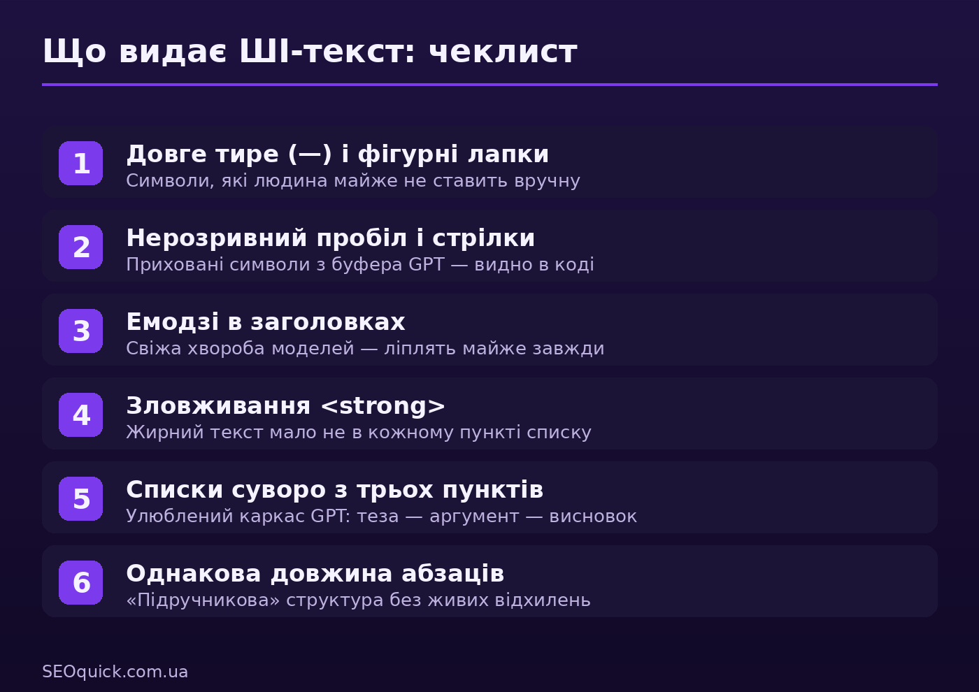 Чеклист ознак ШІ-тексту: довге тире, нерозривний пробіл, дивні лапки, емодзі в заголовках, зловживання strong, списки з трьох