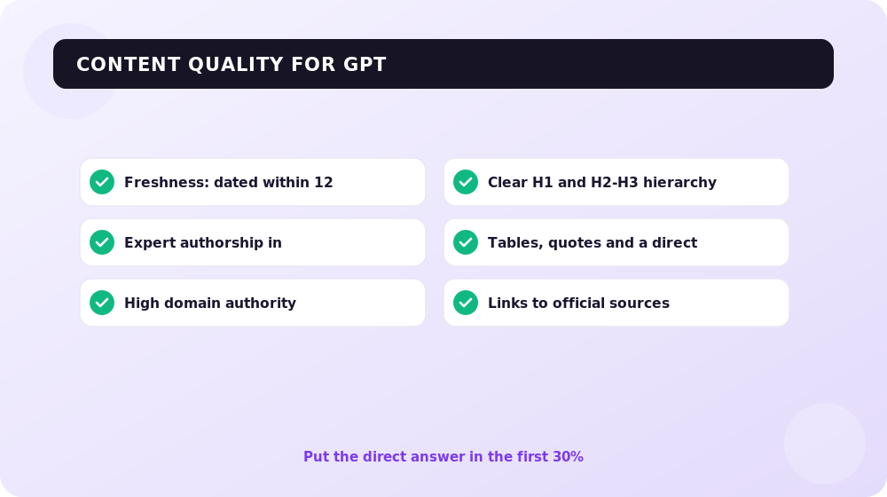 Signals GPT uses to pick content for an answer.