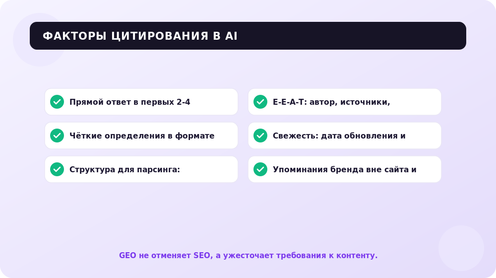 Факторы GEO: как попасть в цитаты ChatGPT, Gemini и Perplexity.