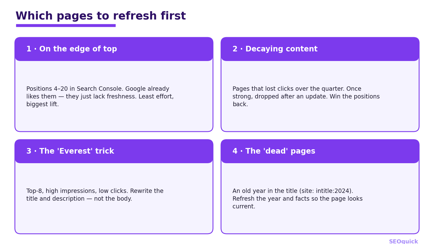 Four types of pages to refresh: on the edge of the top, decaying content, the Everest technique and dead pages