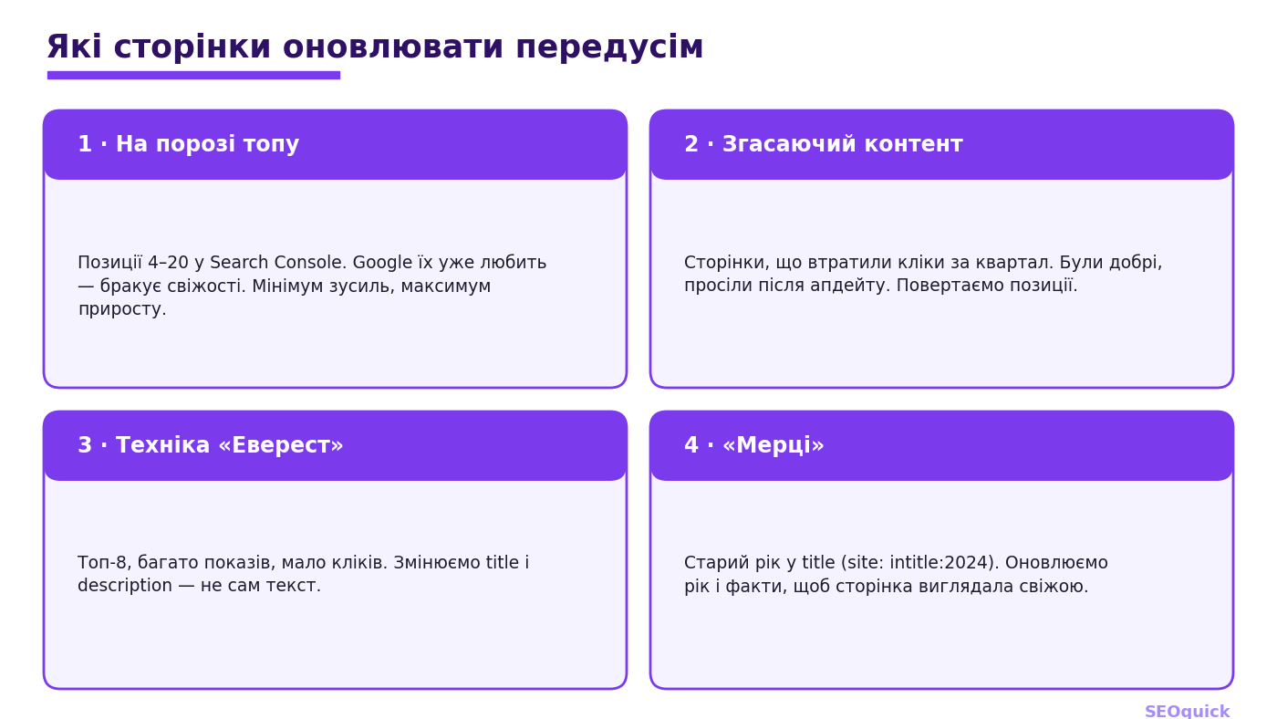 Чотири типи сторінок для оновлення: на порозі топу, згасаючий контент, техніка Еверест і мерці