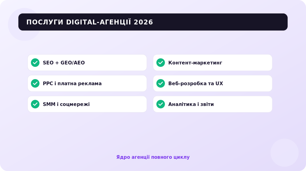 Послуги digital-агенції: SEO, PPC, SMM, контент, веб-розробка, аналітика