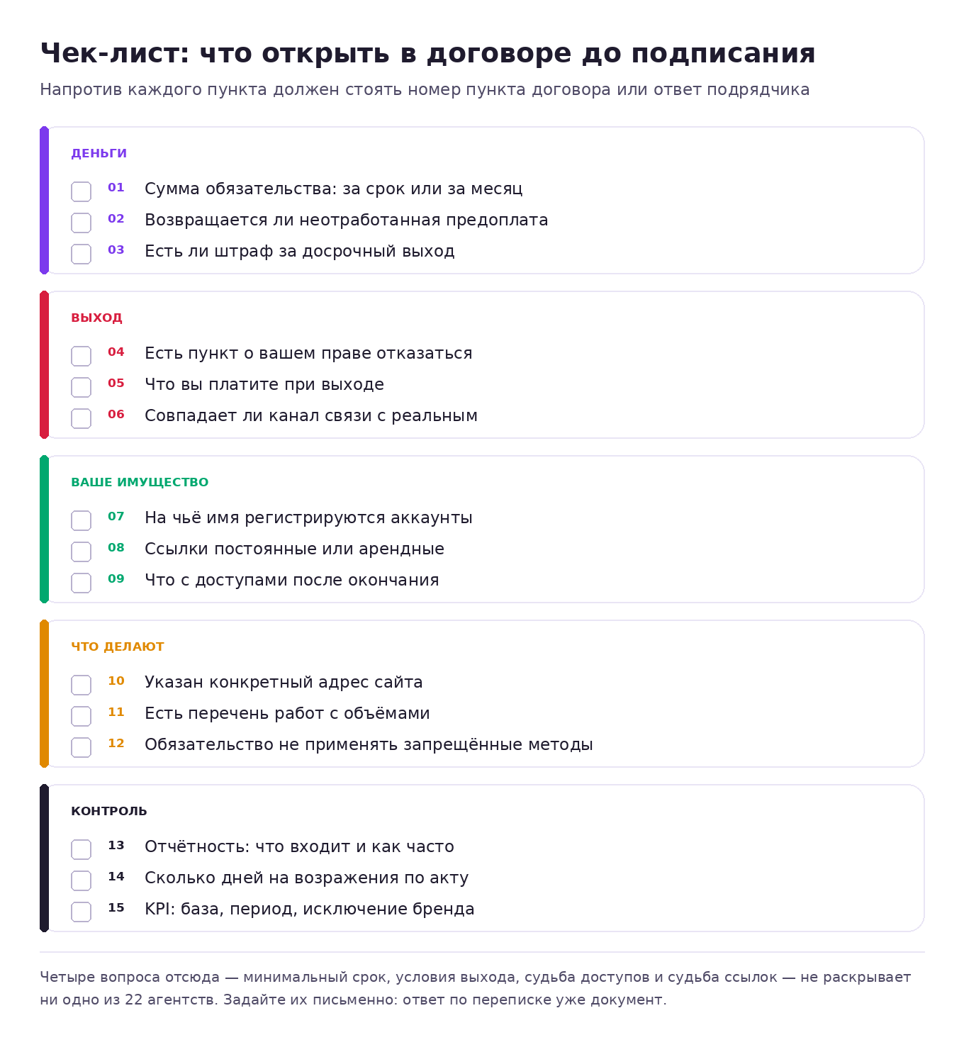 Чек-лист из 15 пунктов для проверки договора с SEO-агентством перед подписанием
