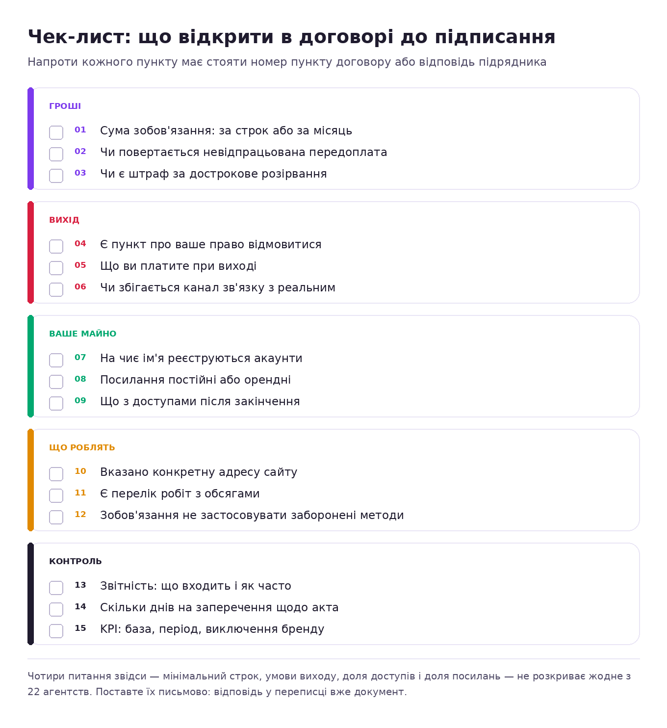 Чек-лист із 15 пунктів для перевірки договору із SEO-агентством перед підписанням