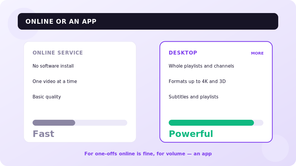 Online services versus desktop apps for downloading.
