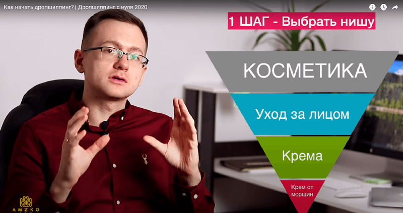 Видео на YouTube про дропшиппинг