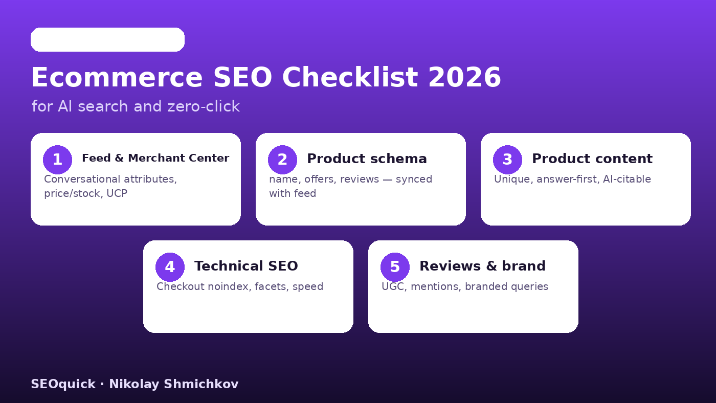Ecommerce SEO checklist 2026: five blocks — feed and Merchant Center, product schema, product content, technical checkout SEO, reviews and brand