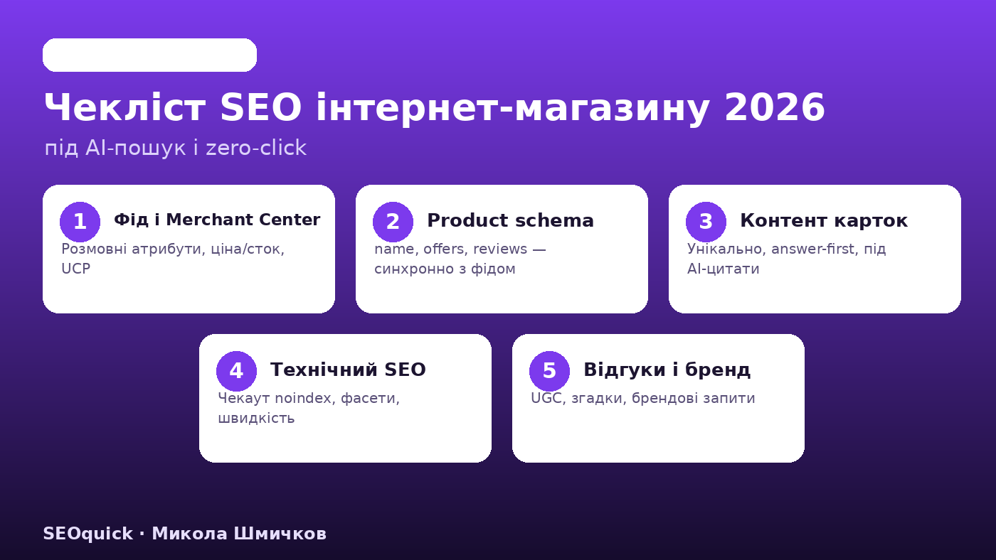 Чекліст SEO інтернет-магазину 2026: п’ять блоків — фід і Merchant Center, product schema, контент карток, технічний SEO чекауту, відгуки та бренд