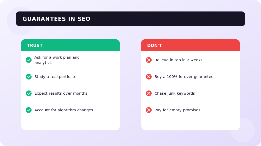 Which SEO guarantees to trust and which promises reveal a bad contractor.