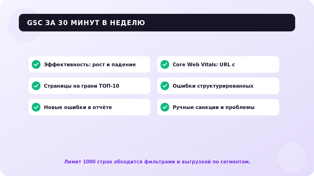 Регулярный аудит Search Console за 30 минут в неделю.