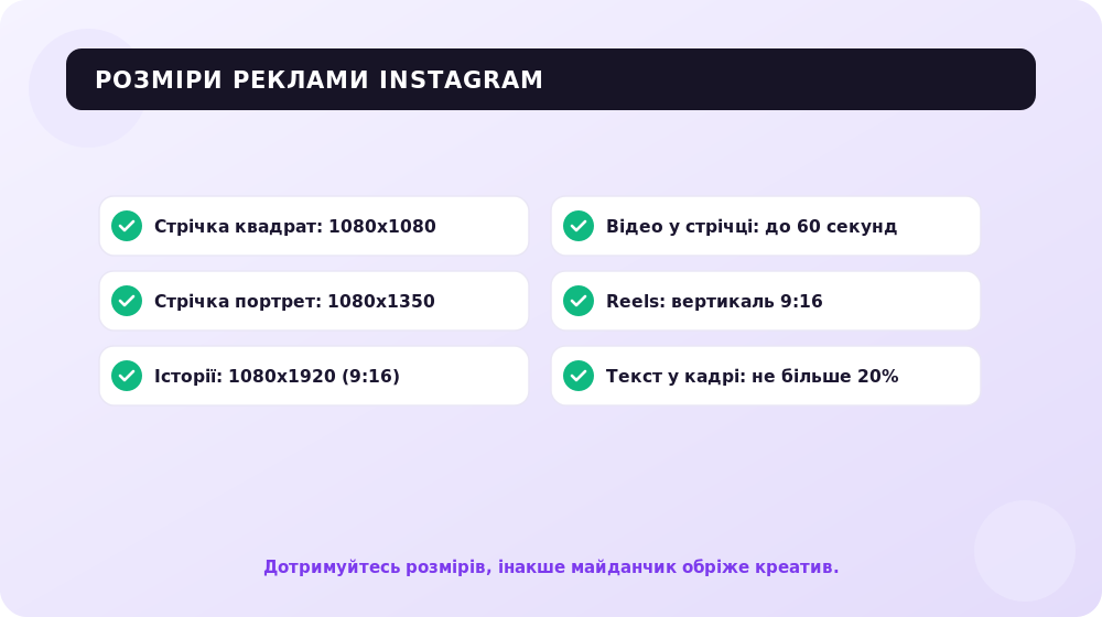 Шпаргалка з розмірів і форматів реклами в Instagram.
