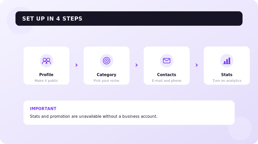 4 steps to set up an Instagram business account.