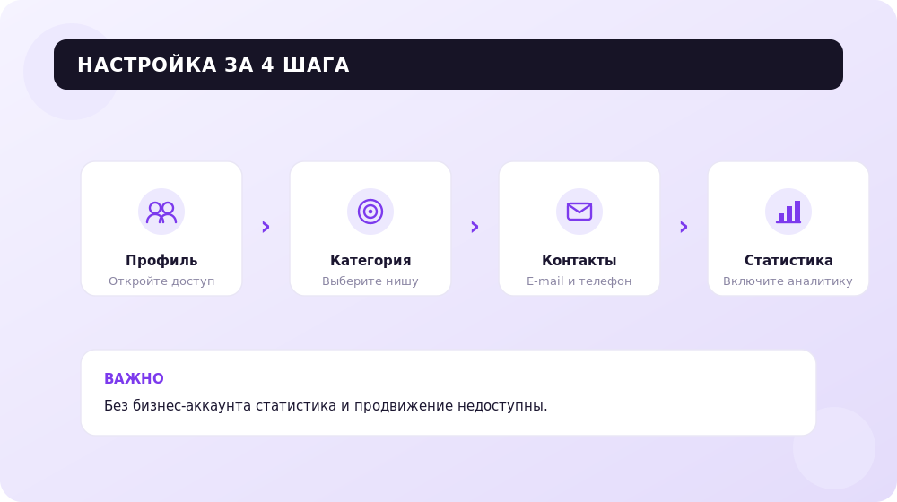 4 шага настройки бизнес-аккаунта в Instagram.