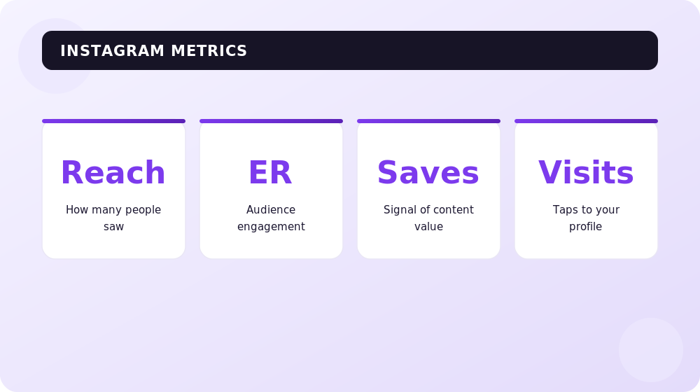 The key metrics Instagram statistics reveal.