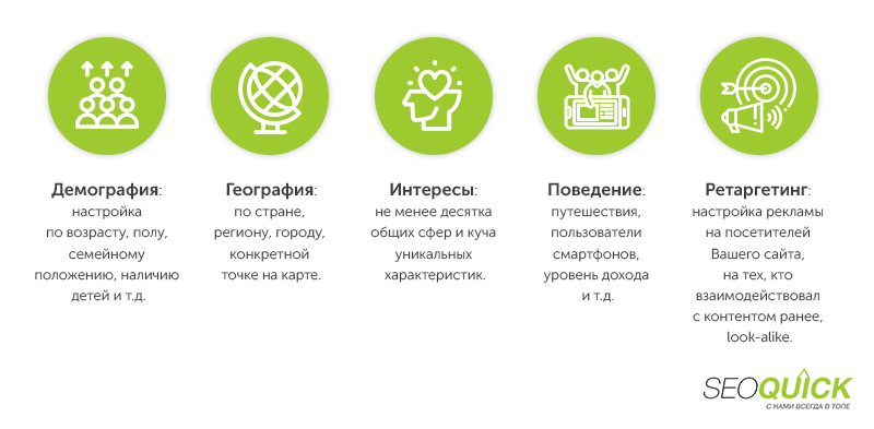 Настройка аудитории