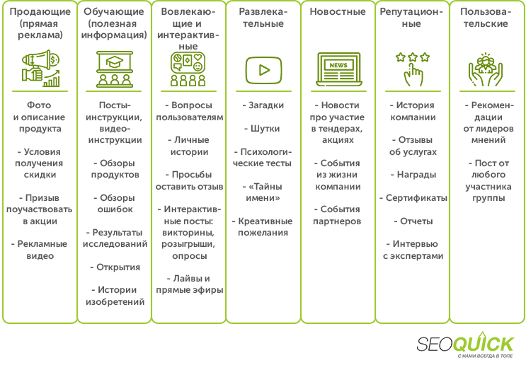 Виды и форматы контента для сообщества