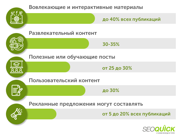 Вовлекающие и интерактивные материалы