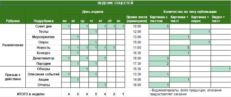 Заполненный медиаплан