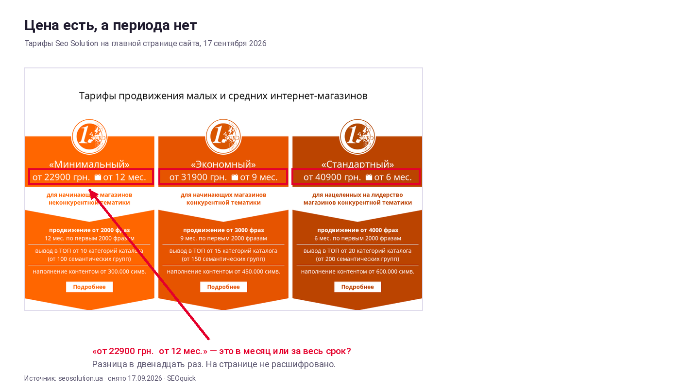 Тарифы Seo Solution: в каждом пакете написано «от 22900 грн от 12 мес», без указания, это ежемесячный платёж или стоимость всего срока