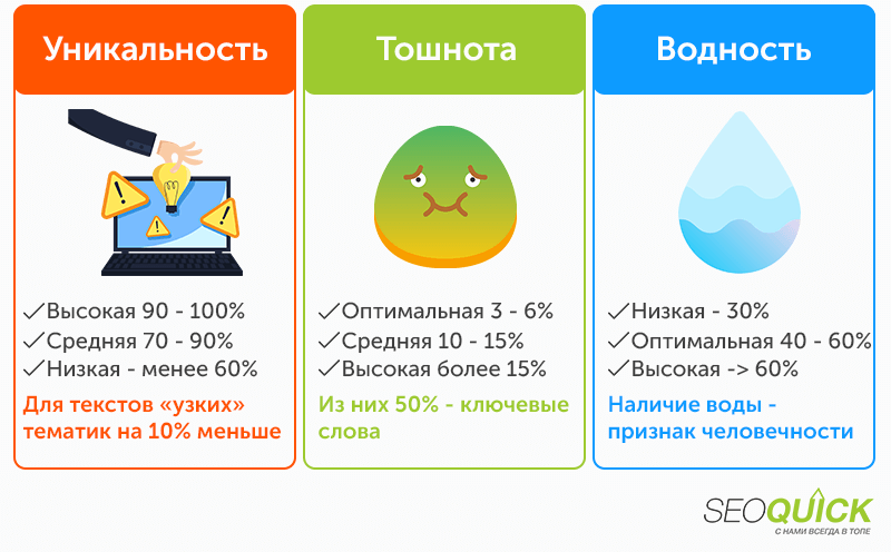 Інфографіка: формула хорошого тексту — баланс унікальності, природності й користі.