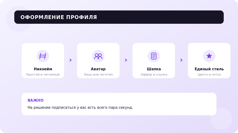 Из чего складывается продающее оформление профиля Instagram.