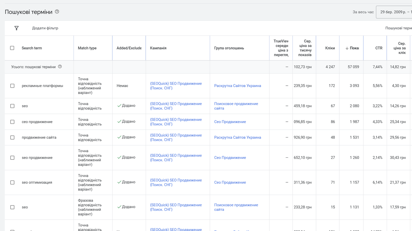 Google Ads Search terms report showing real search queries, match types and clicks used to pick negative keywords