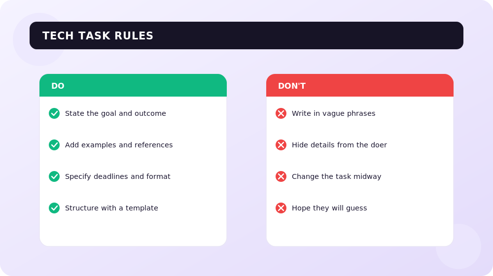 What to do and what to avoid so a bad task does not wreck the project.