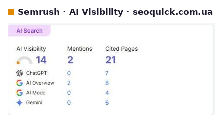 AI Visibility block for seoquick.com.ua in Semrush