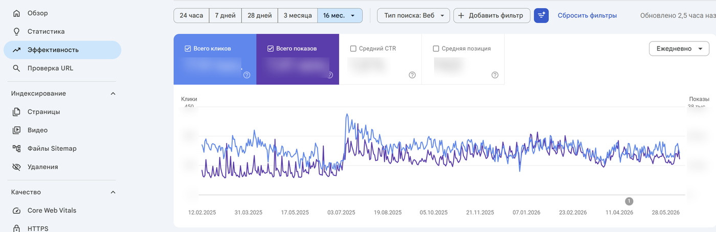 Анонимизированный график роста органического трафика из Google Search Console за несколько лет