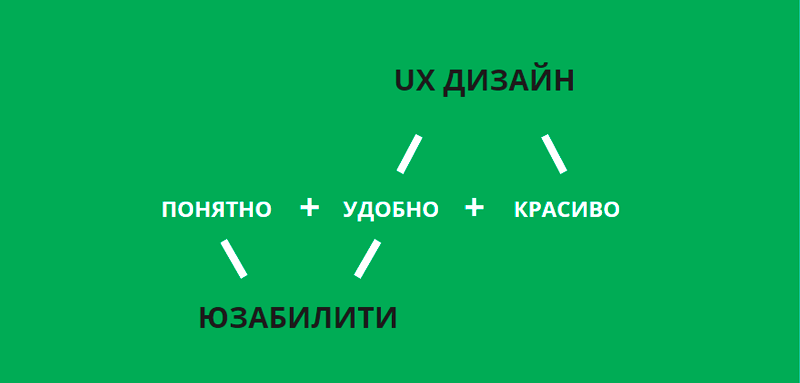 What web usability is