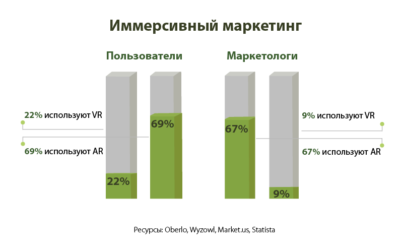 Імерсивний маркетинг