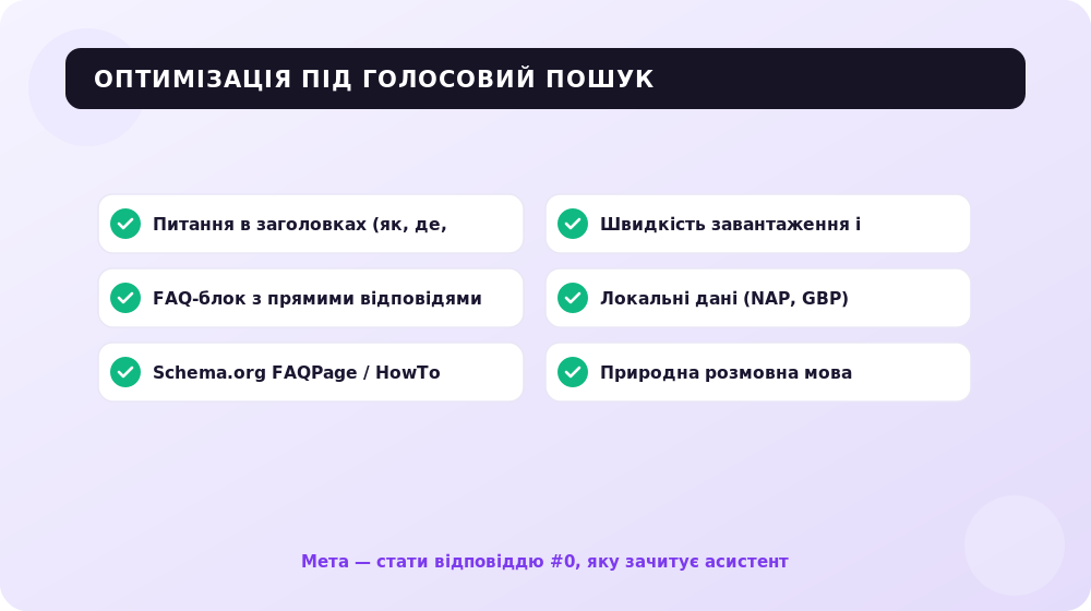 Чек-лист оптимізації під голосовий пошук