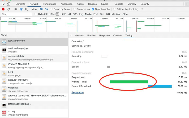 Core Web Vitals metrics: LCP, INP, CLS and server response time