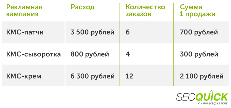 Приклад 2.