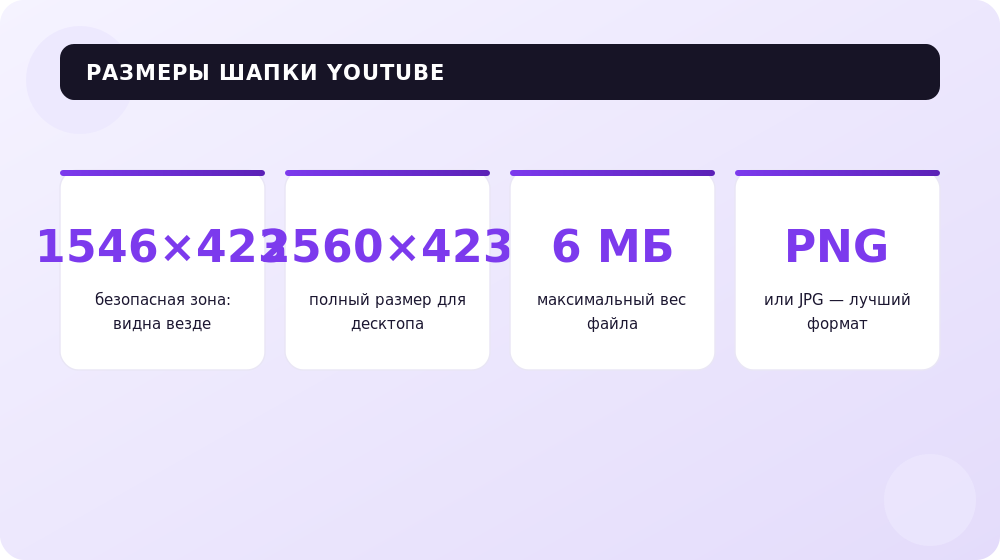 Размеры шапки YouTube для разных устройств и безопасная зона.