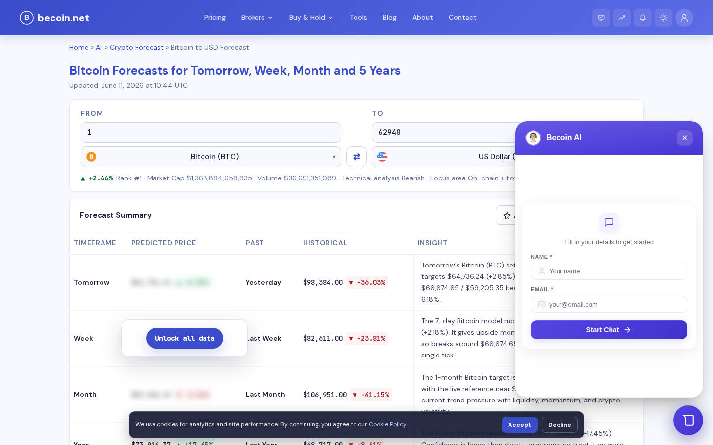 Віджет sem.chat (Becoin AI) на сторінці прогнозу Bitcoin на becoin.net