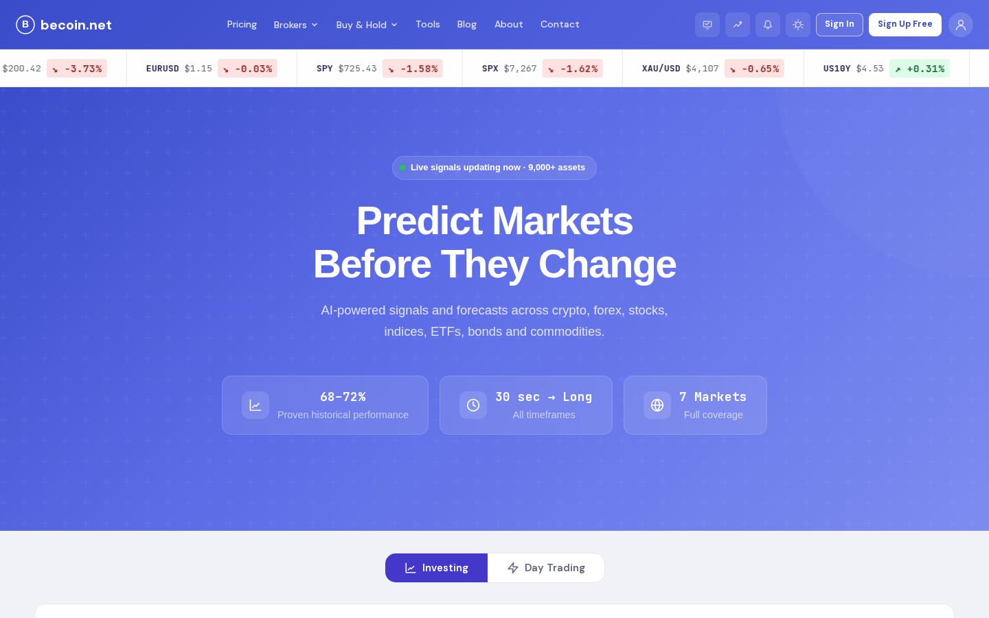 Нова головна becoin.net: «Predict Markets Before They Change», живий тикер і 7 ринків