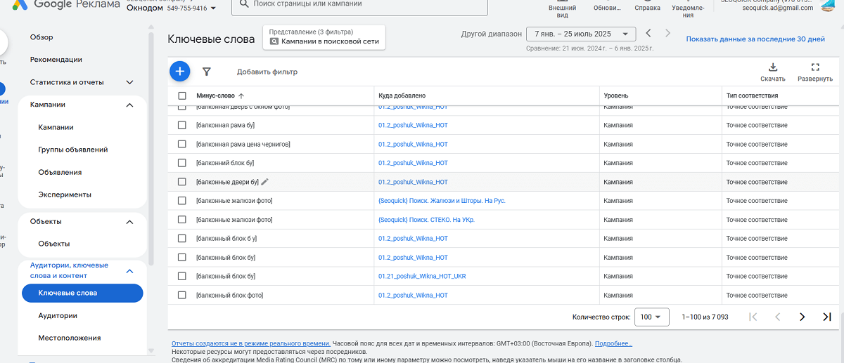 Масштабні роботи по акаунту Google Ads