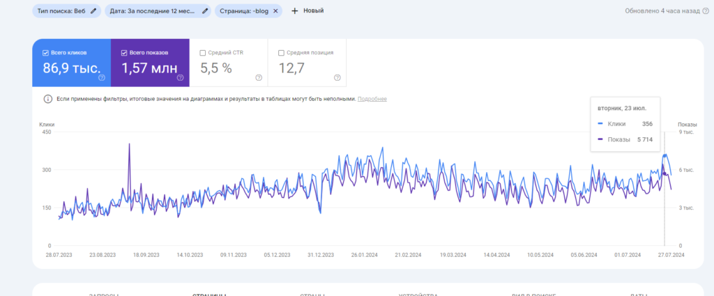 Traffic growth of the project