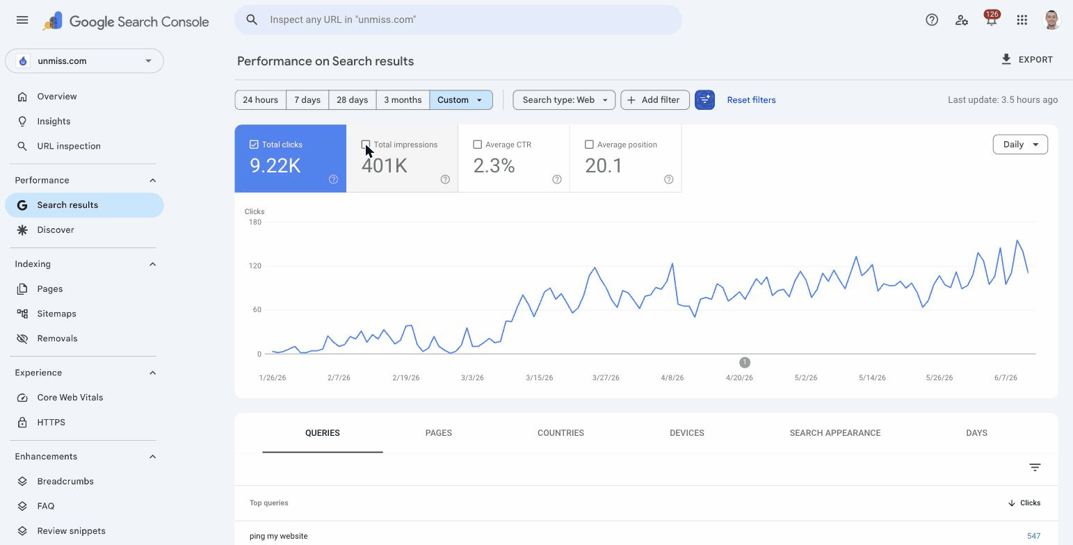 Search Console, 26 січня — 11 червня 2026: зростання кліків з ~0–30 до 120–180 на день, разом 9,22K кліків