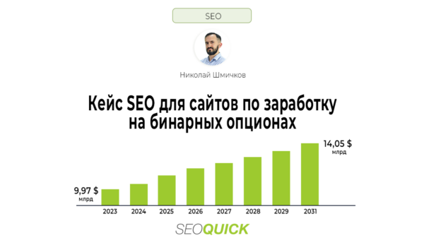 Кейс SEO для сайтов по заработку на бинарных опционах