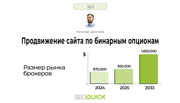Продвижение сайта по бинарным опционам в 2025 году