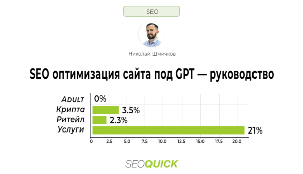 SEO оптимизация сайта под GPT — руководство (2025)