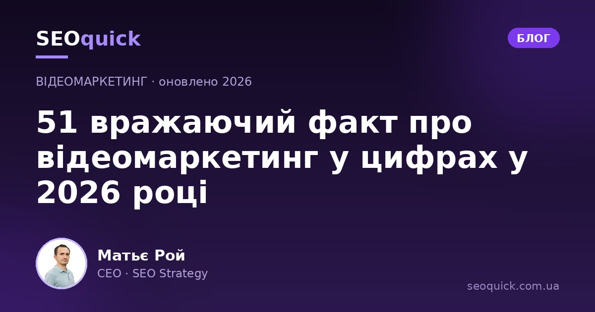 47 фактів про відеомаркетинг у цифрах у 2026 році