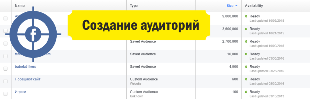 Аудитории Facebook - таргетированная реклама от SEOQUICK