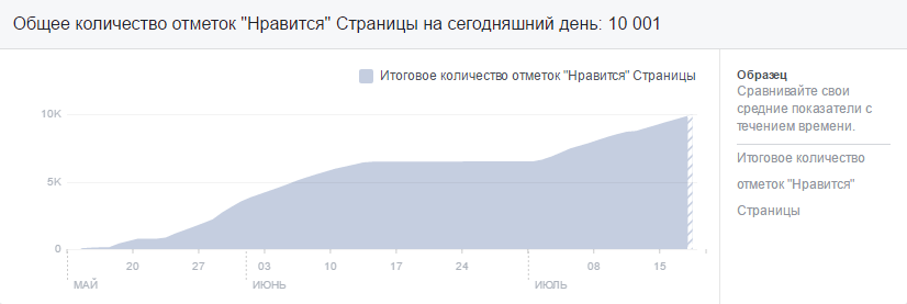 primer-targetinga-Facebook-10000-podpischikov primer-targetinga-Facebook-10000-podpischikov