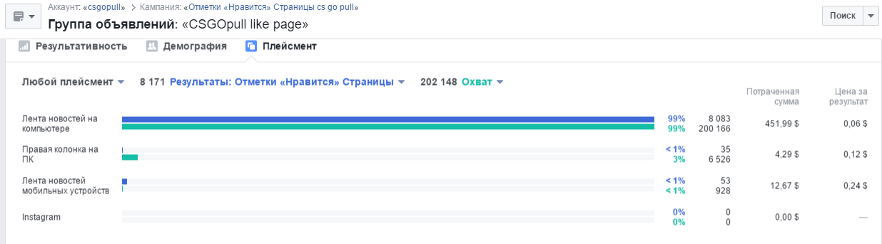 primer-targetinga-Facebook-pleaisment primer-targetinga-Facebook-pleaisment