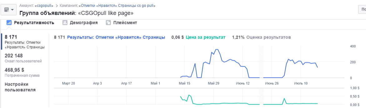 primer-targetinga-Facebook-stoimost primer-targetinga-Facebook-stoimost
