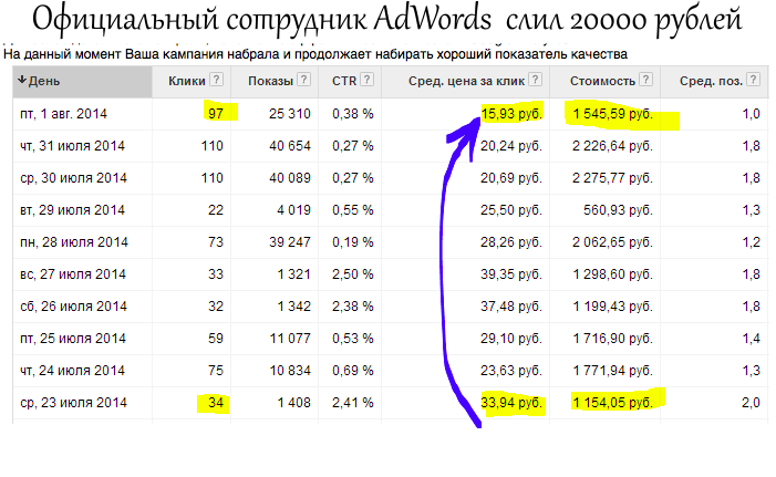 kak-sotrudnik-Google-slil-20000-rub-zakazchika kak-sotrudnik-Google-slil-20000-rub-zakazchika